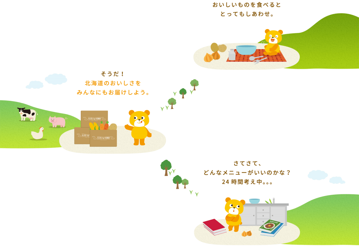 おいしいものを食べるととってもしあわせ。そうだ！北海道のおいしさをみんなにもお届けしよう。さてさて、どんなメニューがいいのかな？24時間考え中...。